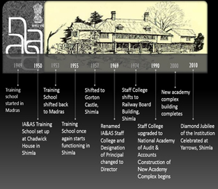 Training the Indian Audit and Accounts Service(IAAS) 