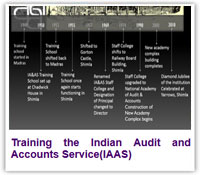 Land Management in Kerala